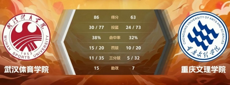 CUBAL女篮-卢慧婷29+11 周思蕴22+18 武汉体院大胜重庆文理