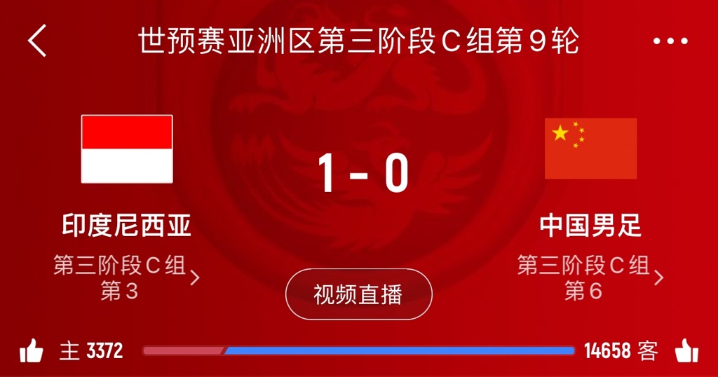这防守如何?国足世预赛15场丢29球&场均丢球2粒,仅1场零封对手